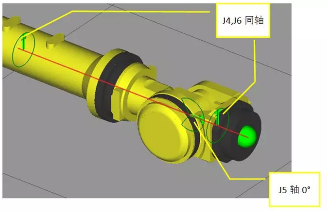 发那科机器人奇异点的解决方法