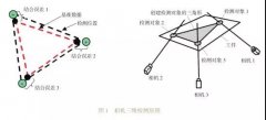 发那科机器人iRvision视觉系统在涂装生产线上的应