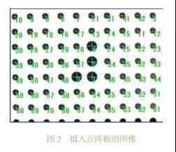 摄入点阵板的图像