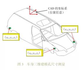 车身三维建模孔尺寸测量