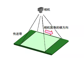 发那科机器人应用项目：FANUC iR PickTool