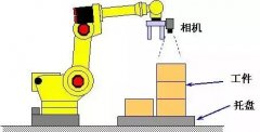 全面解析发那科机器人视觉功能
