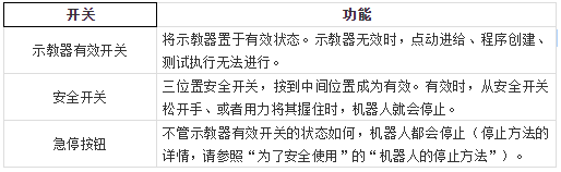 发那科
